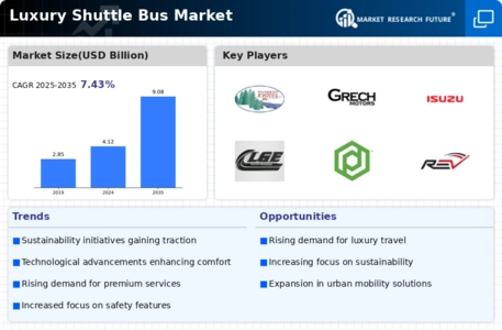 Luxury Shuttle Bus Market Infographic