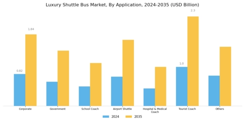 Luxury Shuttle Bus Market Segment Image 2