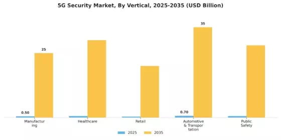 5G security Market Segment Image 2