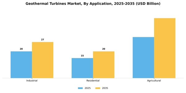 Geothermal Turbines Market Segment Image 0