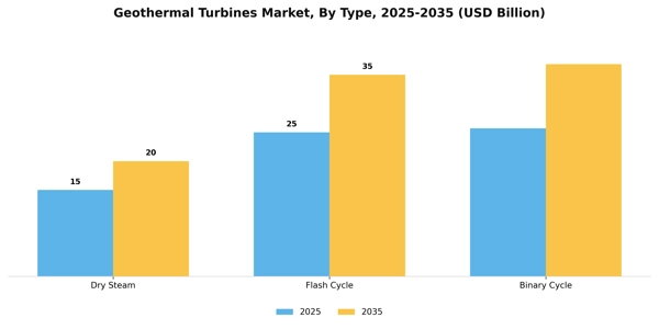 Geothermal Turbines Market Segment Image 1