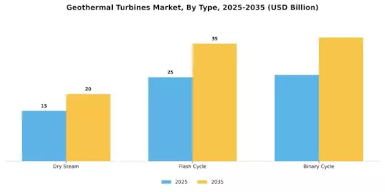Geothermal Turbines Market Segment Image 0