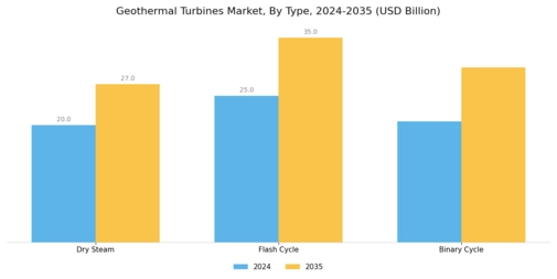 Geothermal Turbines Market Segment Image 0