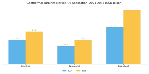 Geothermal Turbines Market Segment Image 1