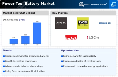 Power Tool Battery Market Infographic