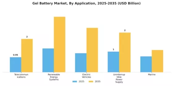 Gel Battery Market Segment Image 0