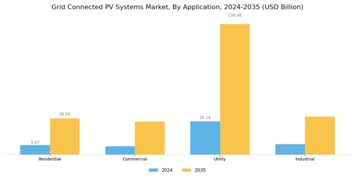 Grid Connected PV Systems Market Segment Image 3