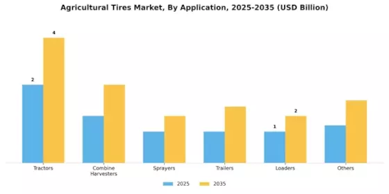 Agricultural Tires Market Segment Image 0