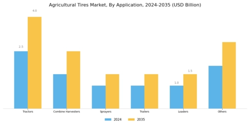 Agricultural Tires Market Segment Image 1