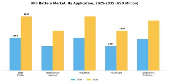 UPS Battery Market Segment Image 0