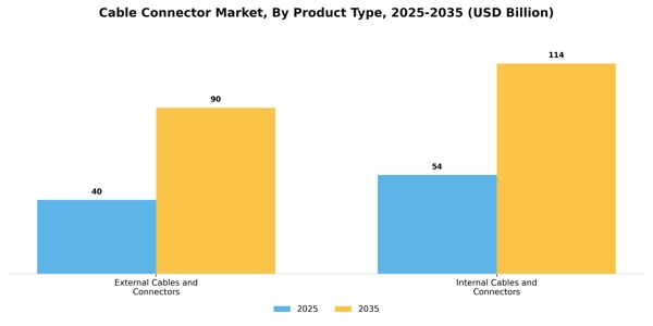 Cable Connector Market Segment Image 0
