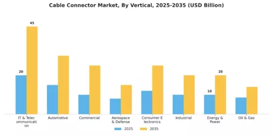 Cable Connector Market Segment Image 1