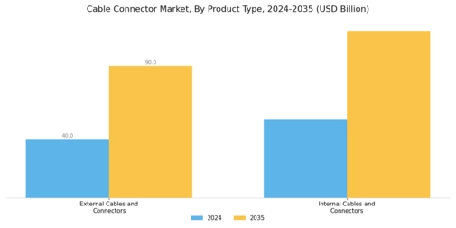 Cable Connector Market Segment Image 2