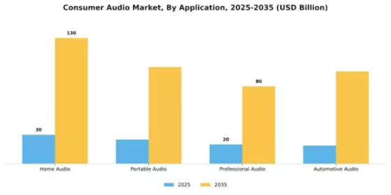 Consumer Audio Market Segment Image 0