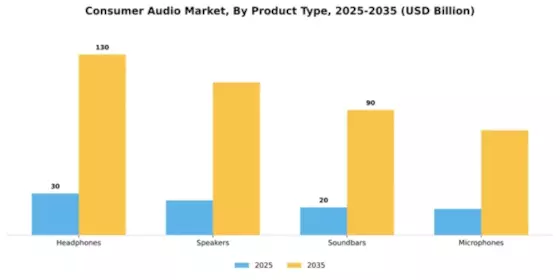 Consumer Audio Market Segment Image 2