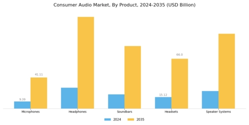 Consumer Audio Market Segment Image 0