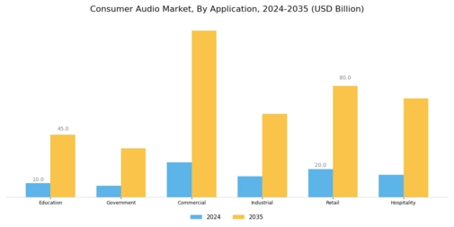 Consumer Audio Market Segment Image 2