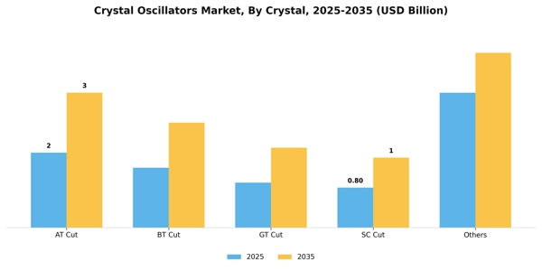 Crystal Oscillators Market Segment Image 1