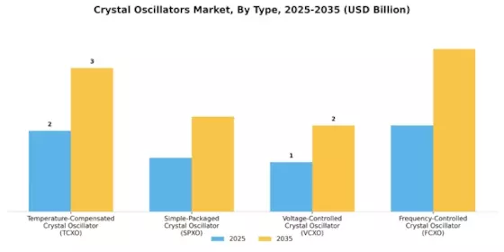 Crystal Oscillators Market Segment Image 1