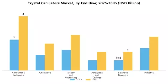 Crystal Oscillators Market Segment Image 2