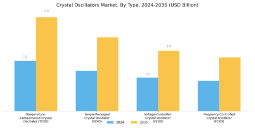 Crystal Oscillators Market Segment Image 1
