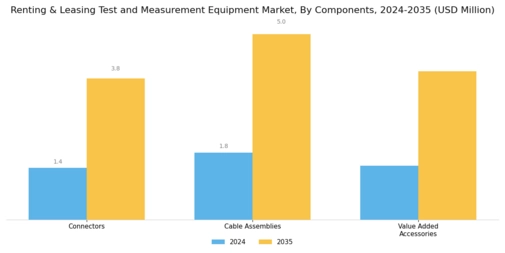 Renting Leasing Test Measurement Equipment Market Segment Image 1