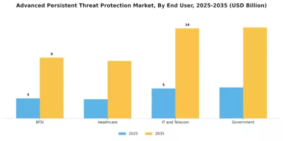Advanced Persistent Threat Protection Market Segment Image 1