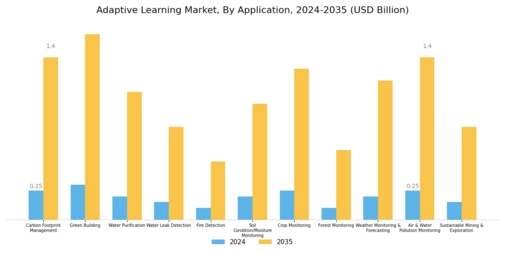 Adaptive Learning Market Segment Image 1