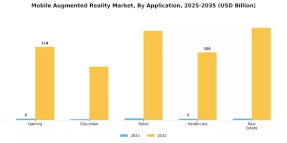 Mobile Augmented Reality Market Segment Image 0