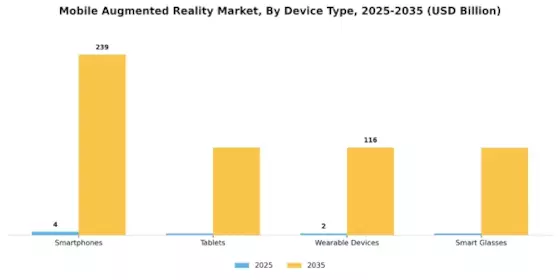 Mobile Augmented Reality Market Segment Image 1