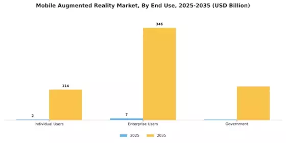 Mobile Augmented Reality Market Segment Image 2