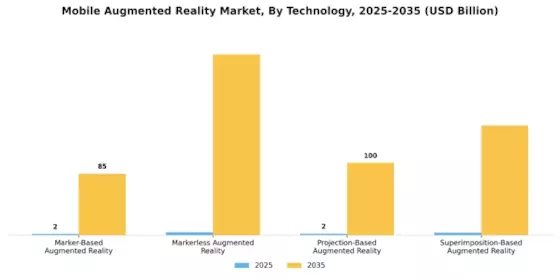 Mobile Augmented Reality Market Segment Image 3