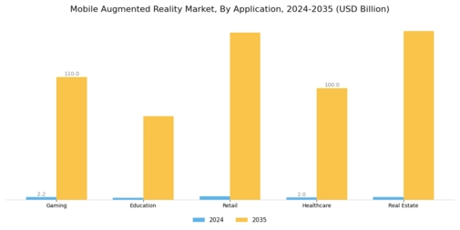 Mobile Augmented Reality Market Segment Image 0
