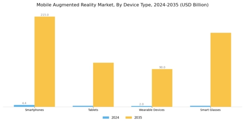 Mobile Augmented Reality Market Segment Image 1
