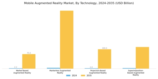 Mobile Augmented Reality Market Segment Image 2