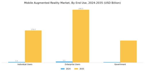 Mobile Augmented Reality Market Segment Image 3