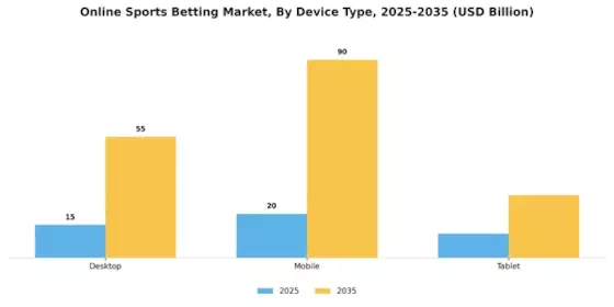 Online Sports Betting Market Segment Image 1
