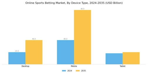 Online Sports Betting Market Segment Image 1