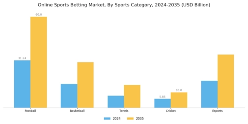 Online Sports Betting Market Segment Image 2
