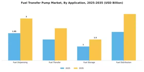 Fuel Transfer Pump Market Segment Image 0