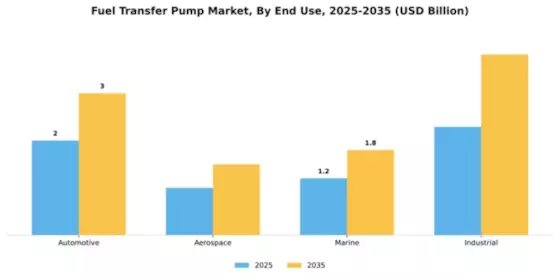 Fuel Transfer Pump Market Segment Image 1