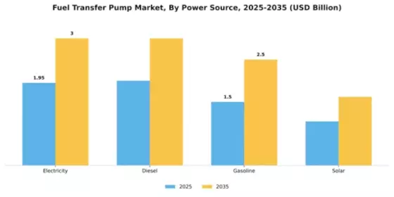 Fuel Transfer Pump Market Segment Image 2
