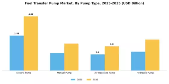 Fuel Transfer Pump Market Segment Image 3