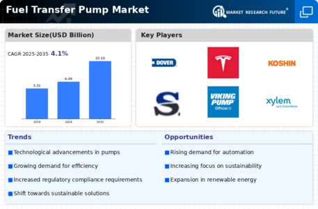 Fuel Transfer Pump Market Infographic