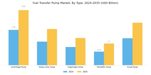 Fuel Transfer Pump Market Segment Image 0