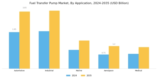 Fuel Transfer Pump Market Segment Image 1