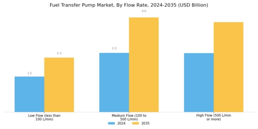 Fuel Transfer Pump Market Segment Image 2
