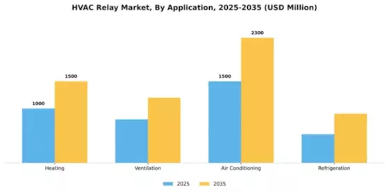 HVAC Relay Market Segment Image 0
