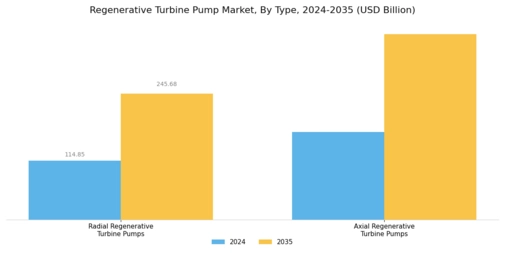 Regenerative Turbine Pump Market Segment Image 0