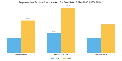 Regenerative Turbine Pump Market Segment Image 1